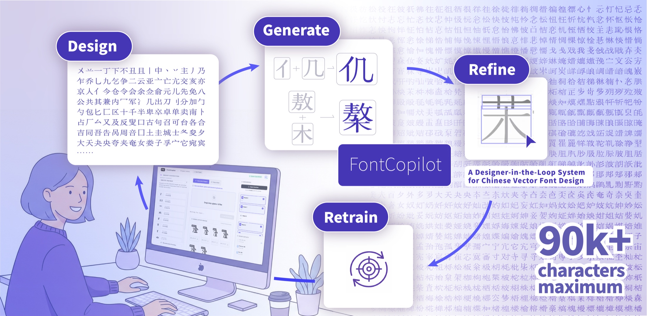 FontCopilot 设计、生成、精修与再训练的设计师在环流程